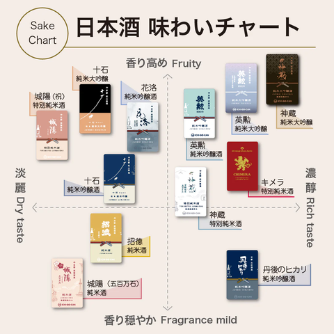 松山酒造「十石」純米吟醸酒